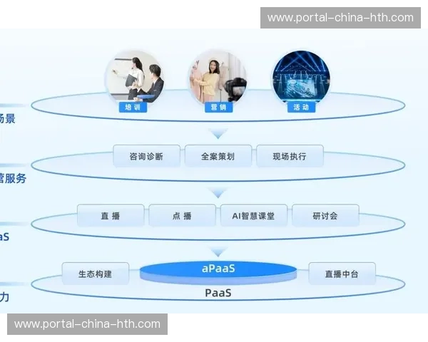 直播功能从传播载体升级为服务接口，支撑培训与数据分析等衍生需求